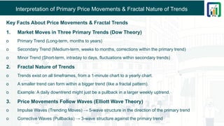 Section 3 - Chapter 1 - Trend Premier - CMT Level 1 2025 | PPTX