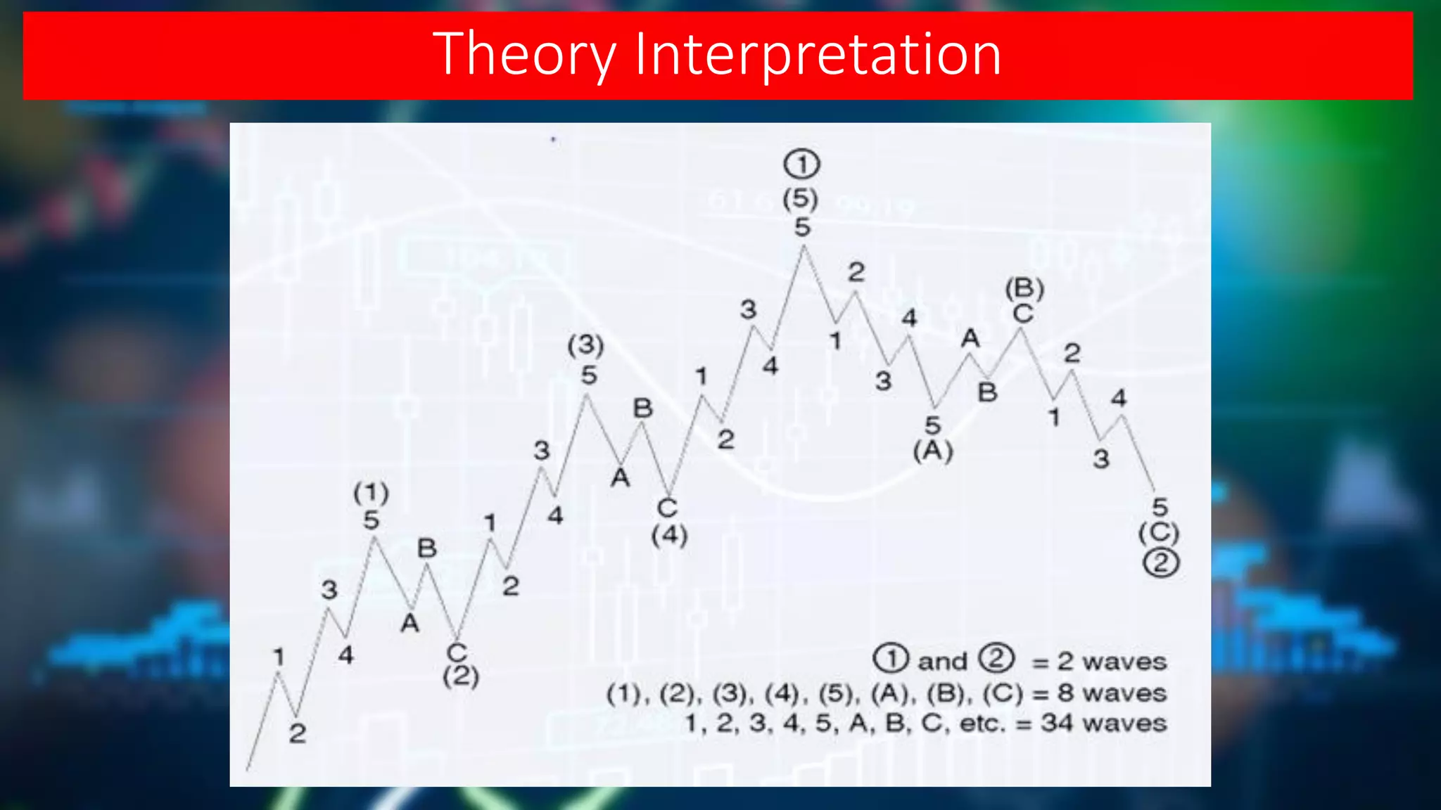 Par Wave Register Section 3 - Chapter 16 Part I - Elliot Wave Basics | PPT