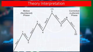 Theory Interpretation
 