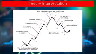 Theory Interpretation
 