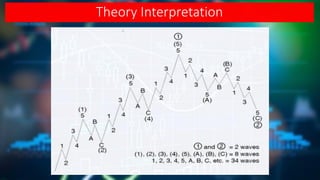 Theory Interpretation
 