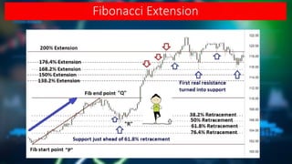 Fibonacci Extension
 