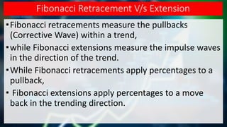 Fibonacci Retracement V/s Extension
•Fibonacci retracements measure the pullbacks
(Corrective Wave) within a trend,
•while Fibonacci extensions measure the impulse waves
in the direction of the trend.
•While Fibonacci retracements apply percentages to a
pullback,
• Fibonacci extensions apply percentages to a move
back in the trending direction.
 