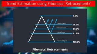 Trend Estimation using Fibonacci Retracement?
 