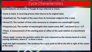 Section 3 - Chapter 19 - Foundation of Cycle Theory.pdf
