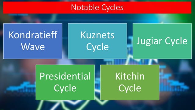 Section 3 - Chapter 20 - Basics of Cycle Analysis | PPT