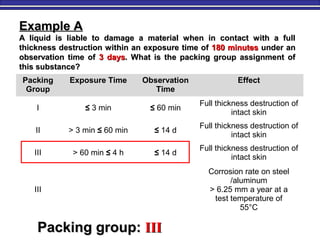 110
Packing
Group
Exposure Time Observation
Time
Effect
I ≤ 3 min ≤ 60 min
Full thickness destruction of
intact skin
II > 3 min ≤ 60 min ≤ 14 d
Full thickness destruction of
intact skin
III > 60 min ≤ 4 h ≤ 14 d
Full thickness destruction of
intact skin
III
Corrosion rate on steel
/aluminum
> 6.25 mm a year at a
test temperature of
55°C
Example AExample A
A liquid is liable to damage a material when in contact with a fullA liquid is liable to damage a material when in contact with a full
thickness destruction within an exposure time ofthickness destruction within an exposure time of 180 minutes180 minutes under anunder an
observation time ofobservation time of 3 days3 days. What is the packing group assignment of. What is the packing group assignment of
this substance?this substance?
Packing group:Packing group: IIIIII
 