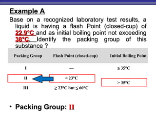Example AExample A
Base on a recognized laboratory test results, aBase on a recognized laboratory test results, a
liquid is having a flash Point (closed-cup) ofliquid is having a flash Point (closed-cup) of
22.922.9°C°C and as initial boiling point not exceedingand as initial boiling point not exceeding
3838°C°C.. Identify the packing group of thisIdentify the packing group of this
substance ?substance ?
• Packing Group:Packing Group: IIII
Packing Group Flash Point (closed-cup) Initial Boiling Point
I — ≤ 35°C
II < 23°C
> 35°C
III ≥ 23°C but ≤ 60°C
 