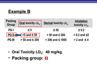 Example BExample B
• Oral Toxicity LDOral Toxicity LD5050:: 40 mg/kg40 mg/kg
• Packing group:Packing group: IIII
PackingPacking
GroupGroup OralOral toxicitytoxicity LDLD5050 DermalDermal toxicitytoxicity LDLD5050
InhalationInhalation
toxicitytoxicity LCLC5050
PG IPG I ≤ 5 ≤ 50 ≤ 0.2
PG IIPG II >5 and ≤ 50 > 50 and ≤ 200 > 0.2 and ≤2
PG IIIPG III > 50 and ≤ 300 > 200 and ≤ 1000 > 2 and ≤ 4
 