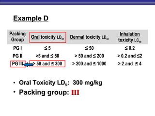 Example DExample D
• Oral Toxicity LDOral Toxicity LD5050:: 300 mg/kg300 mg/kg
• Packing group:Packing group: IIIIII
PackingPacking
GroupGroup OralOral toxicitytoxicity LDLD5050 DermalDermal toxicitytoxicity LDLD5050
InhalationInhalation
toxicitytoxicity LCLC5050
PG IPG I ≤ 5 ≤ 50 ≤ 0.2
PG IIPG II >5 and ≤ 50 > 50 and ≤ 200 > 0.2 and ≤2
PG IIIPG III > 50 and ≤ 300 > 200 and ≤ 1000 > 2 and ≤ 4
 