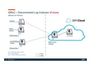 Section 3 - Technical Sales Foundations for IBM QRadar for Cloud (QRoC ...