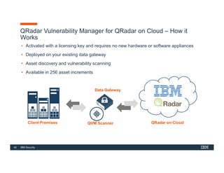 Section 3 - Technical Sales Foundations for IBM QRadar for Cloud (QRoC ...