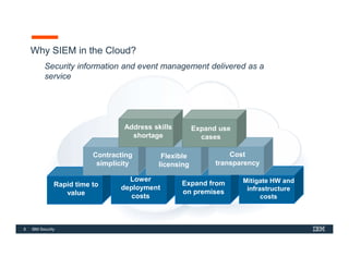 Section 3 - Technical Sales Foundations for IBM QRadar for Cloud (QRoC ...