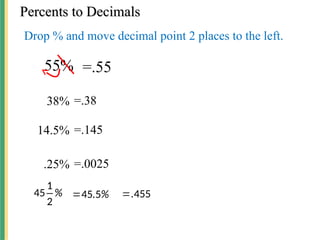 Percents to Decimals
Percents to Decimals
55%
Drop % and move decimal point 2 places to the left.
=.55
38% =.38
14.5% =.145
.25% =.0025
%
2
1
45 %
.5
45
 455
.

 