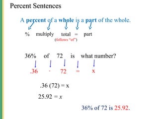 Percent Sentences
Percent Sentences
A percent of a whole is a part of the whole.
% multiply total
(follows “of”)
part
=
36% of 72 is what number?
.36 ∙ 72 = x
.36 (72) = x
25.92 = x
36% of 72 is 25.92.
 