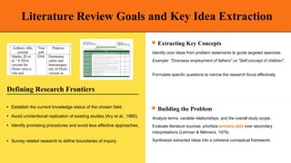 Comprehensive Guide to Identifying Research Problems and Methodologies ...