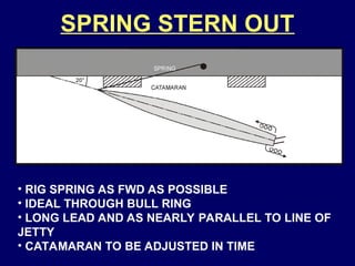 Section 3 Introduction to Berthing Alongside.ppt