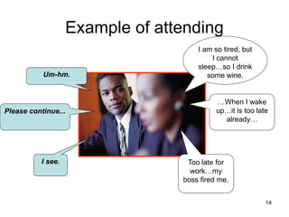Example of attending
Please continue...
I am so tired, but
I cannot
sleep…so I drink
some wine.
Um-hm.
…When I wake
up…it is too late
already…
I see. Too late for
work…my
boss fired me.
14
 