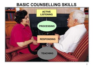 ACTIVE
LISTENING
PROCESSING
RESPONDING
TEACHING
BASIC COUNSELLING SKILLS
7
 