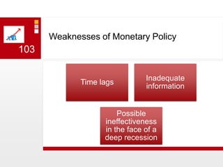 Weaknesses of Monetary Policy103