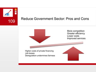 Reduce Government Sector: Pros and Cons109
