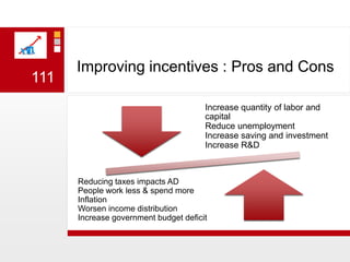 Improving incentives : Pros and Cons111