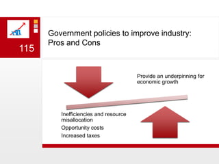 Government policies to improve industry: Pros and Cons115
