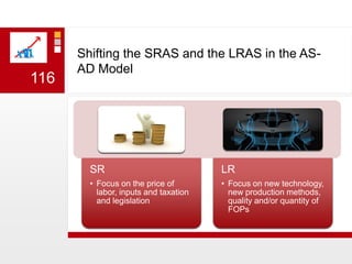Shifting the SRAS and the LRAS in the AS-AD Model116