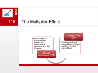 The Multiplier Effect118