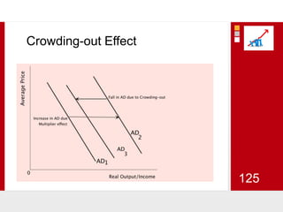 Crowding-out Effect125