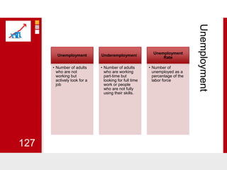 Unemployment127