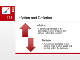 Inflation and Deflation136
