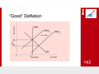 “Good” Deflation143