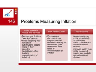 Problems Measuring Inflation146