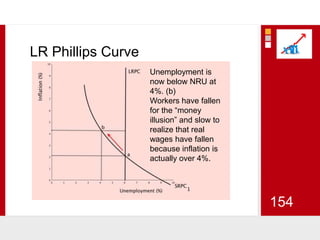 LR Phillips CurveUnemployment is now below NRU at 4%. (b)Workers have fallen for the “money illusion” and slow to realize that real wages have fallen because inflation is actually over 4%. 154