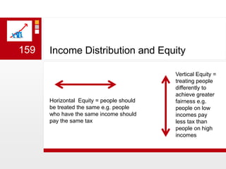 Income Distribution and EquityVertical Equity = treating people differently to achieve greater fairness e.g. people on low incomes pay less tax than people on high incomes Horizontal  Equity = people should be treated the same e.g. people who have the same income should pay the same tax159