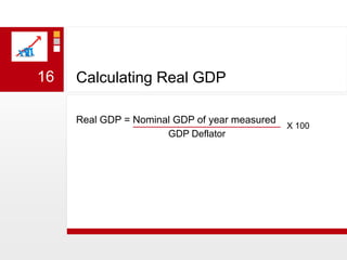 Calculating Real GDPReal GDP = Nominal GDP of year measured16X 100GDP Deflator 