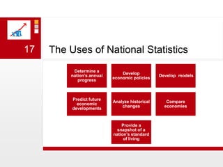 The Uses of National Statistics17