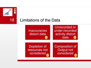 Limitations of the Data18