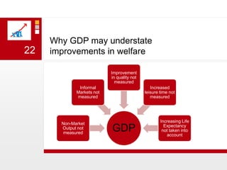 Why GDP may understate improvements in welfare22