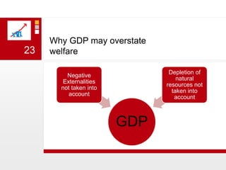 Why GDP may overstate welfare23
