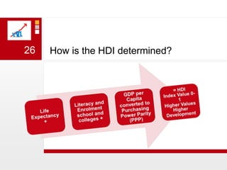 How is the HDI determined?26
