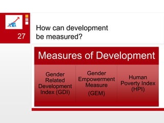 How can development be measured?27