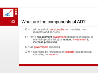 What are the components of AD?C =	all household consumption on durables, non-durables and servicesI =  firm’s replacement investment(spending on capital to maintain productivity) or induced investment to increase productionG = all government spending X-M = spending by foreigners on exports less domestic spending on imports 33