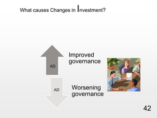 What causes Changes in Investment?ADAD42