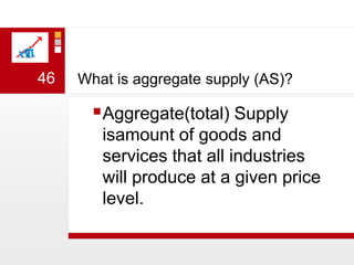 What is aggregate supply (AS)?Aggregate(total) Supply isamount of goods and services that all industries will produce at a given price level.46