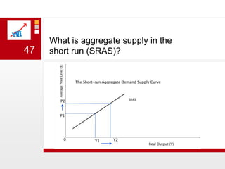 What is aggregate supply in the short run (SRAS)?47
