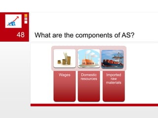 What are the components of AS?48