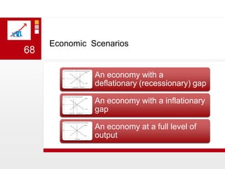 Economic  Scenarios  68