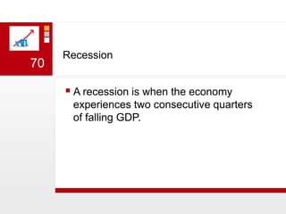 Recession A recession is when the economy experiences two consecutive quarters of falling GDP.70
